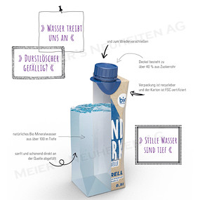 Werbeartikel Mineralwasser / Tetrapack 500 ml